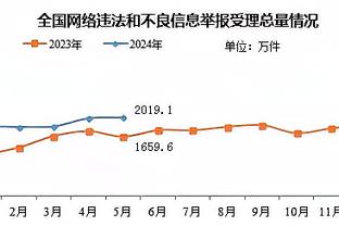 热苏斯本场数据：2次成功过人，15次对抗赢得5次，3次抢断